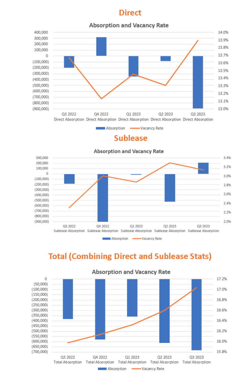 Q3 2023 Minneapolis/St. Paul Office Market Summary