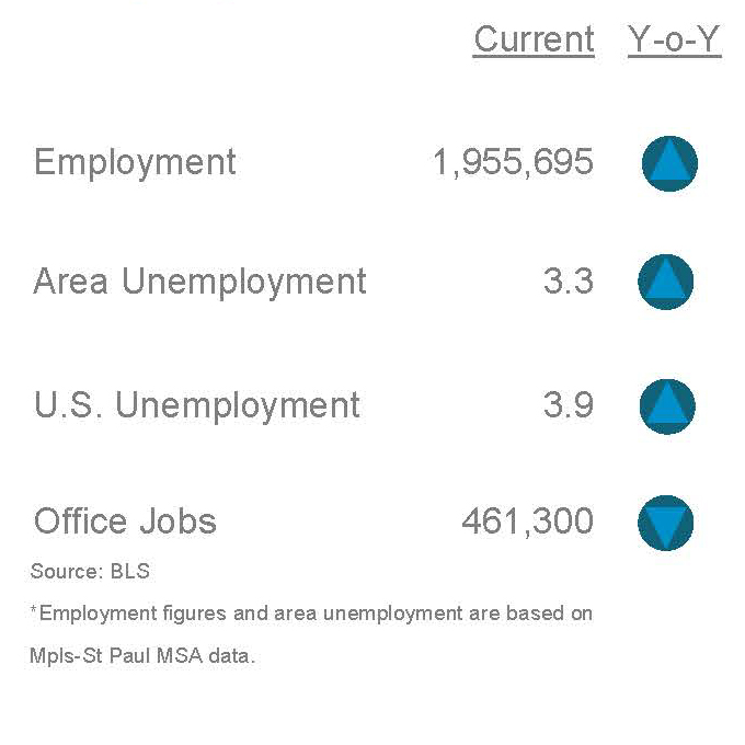 Q1-2023 Industrial Employment Stats